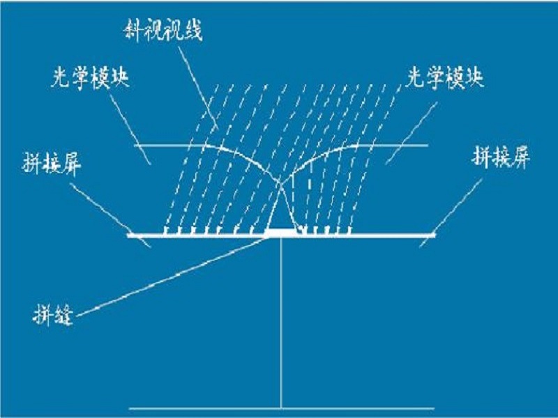 無(wú)縫液晶拼接屏的原理解析