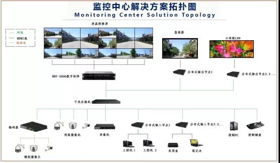 華邦瀛液晶拼接屏，為安防監(jiān)控領(lǐng)域賦能加速!